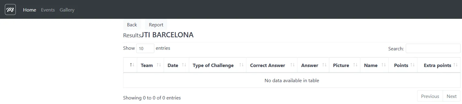 Results list showing columns for team, date, challenge type, answers, and points