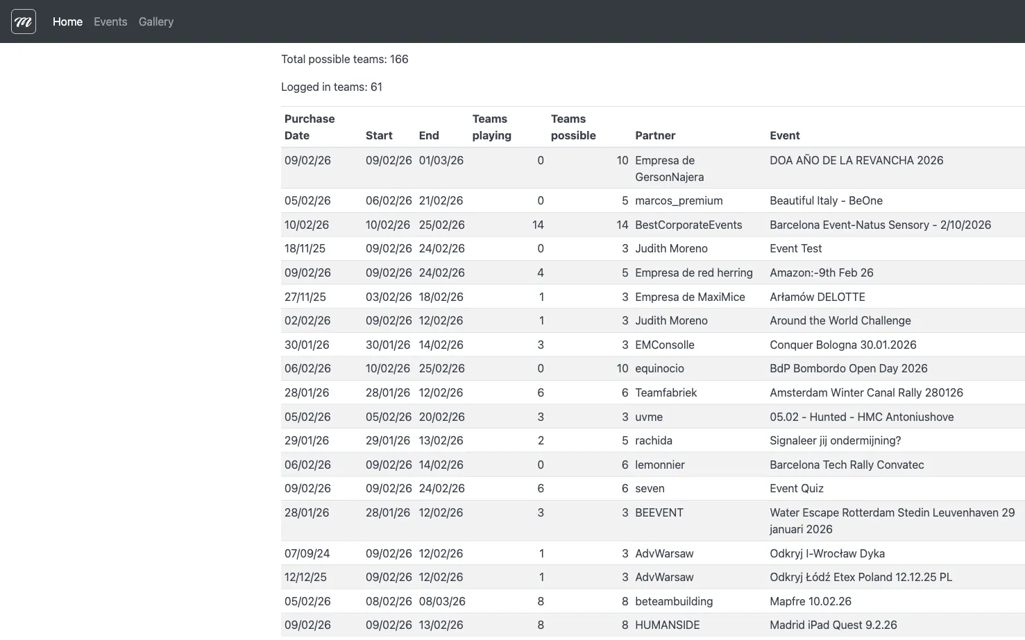 MooveTeam CMS top navigation bar and home dashboard showing the main menu items