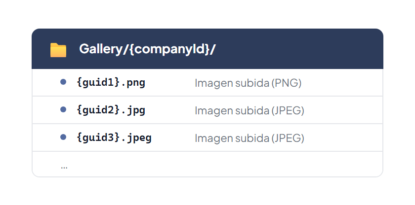Almacenamiento de la galería: directorio Gallery/{companyId}/ con archivos de imagen nombrados con GUID (.png, .jpg, .jpeg)